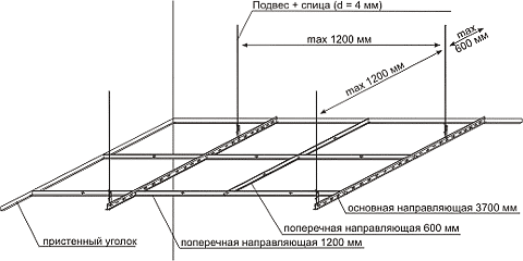 Монтаж видимой подвесной потолочной системы Т-24,Т-15