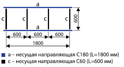 Схема сборки потолка Грильято с размером ячейки до 75x75 мм