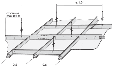 Монтаж подвесной системы Т-профиля «ПМЗ»