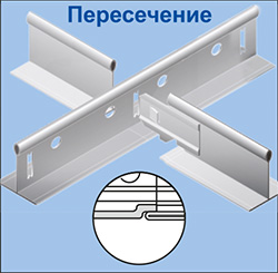 Соединение основной направляющей и поперечной направляющей