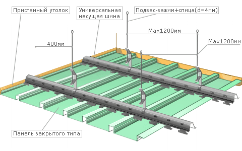 Схема монтажа реечного подвесного потолка Geipel закрытого типа