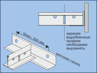 Установка стенового молдинга